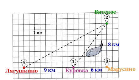 Сколько километров проедут Никита с папой от деревни Куровка до